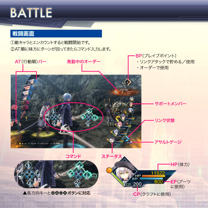 Ps4 英雄伝説 創の軌跡 マニュアル