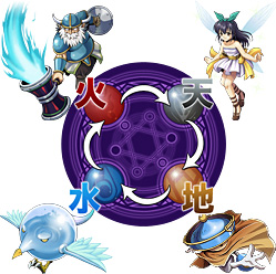 ネイティアルの属性